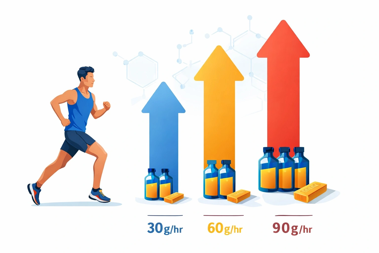 碳水補給示意圖 碳水補給示意圖